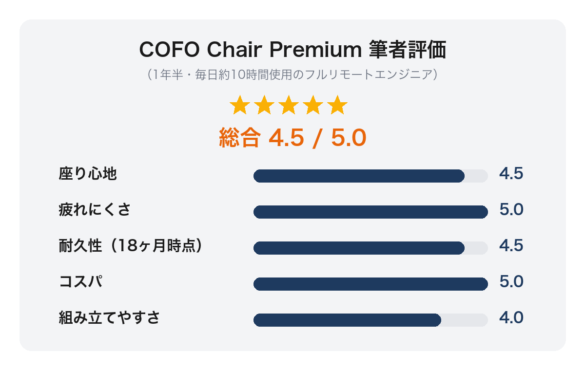 COFO Chair 総合評価カード(★4.5・項目別)